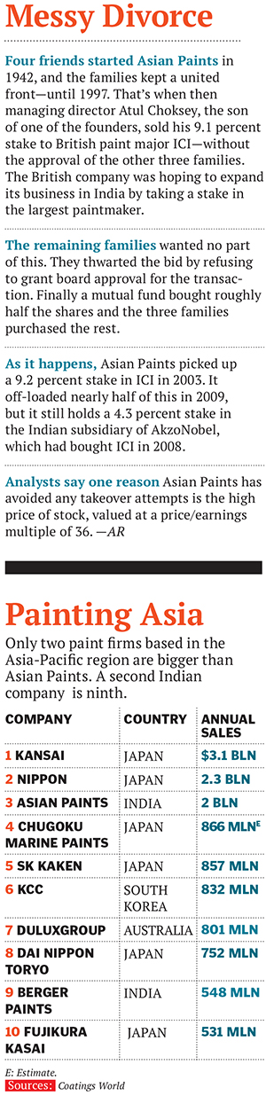 Asian Paints: Riding the Indian Middle Class