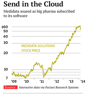 Medidata Solutions: Using Software to Make Better Drugs