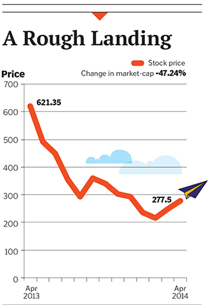 Jet Airways: In a Tailspin