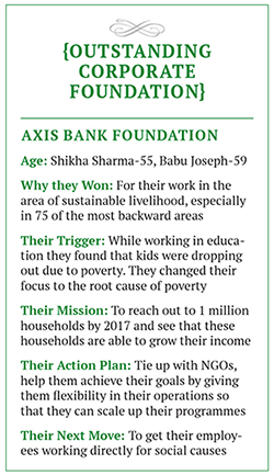 Fixing The Big Picture: Axis Bank Foundation