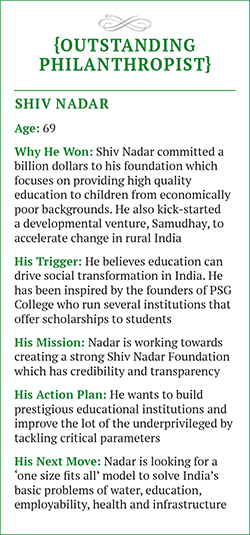 Shiv Nadar: The outstanding philanthrophist