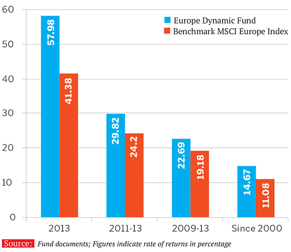 JP Morgan's New Fund for Investing in Europe