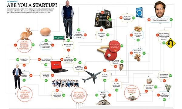 How to Know if You Are a Start-Up