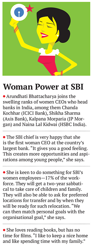 SBI's First Lady A Harbinger of Change?