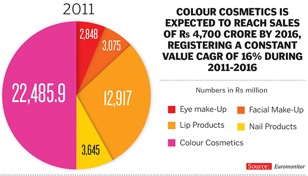 The Rise of ColorBar