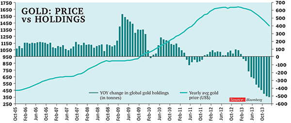 Ritesh Jain: Gold is an Excellent Hedge Against Inflation