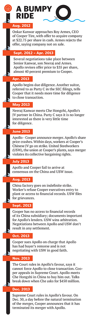 How the Apollo, Cooper Deal Was Botched