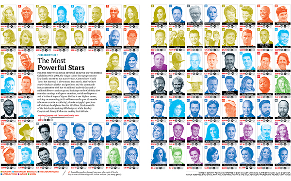 Celebrity 100: The World's Most Powerful Stars