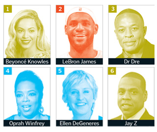 Celebrity 100: The World's Most Powerful Stars