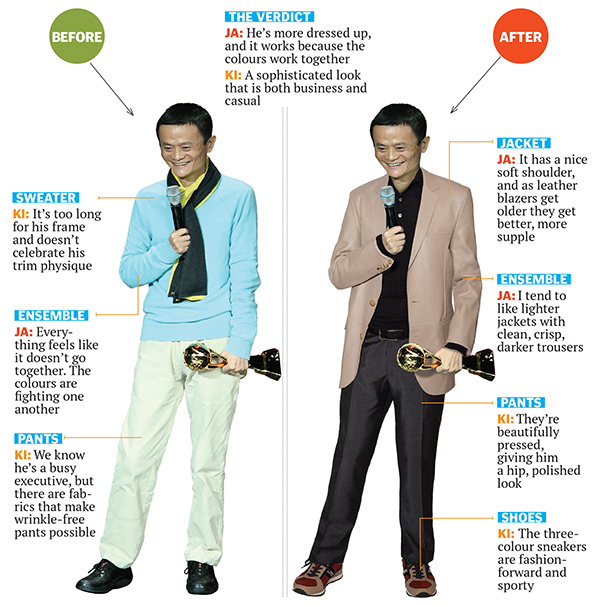 Forbes Makeover: Alibaba's Jack Ma