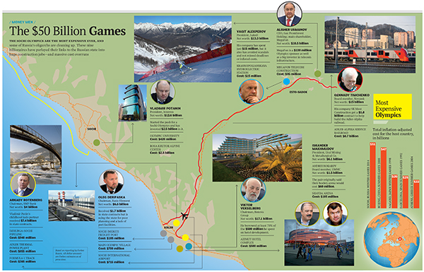 Russia's Oligarchs and the -Billion Sochi Olympics