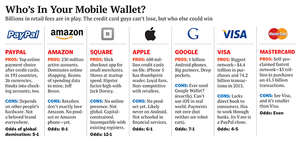 Can PayPal Win the Wallet Wars?