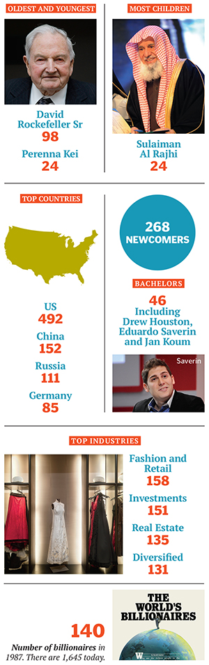 Vital Stats: Billionaires by the Numbers