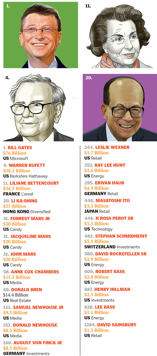 The Long Game: Billionaires Since 1987