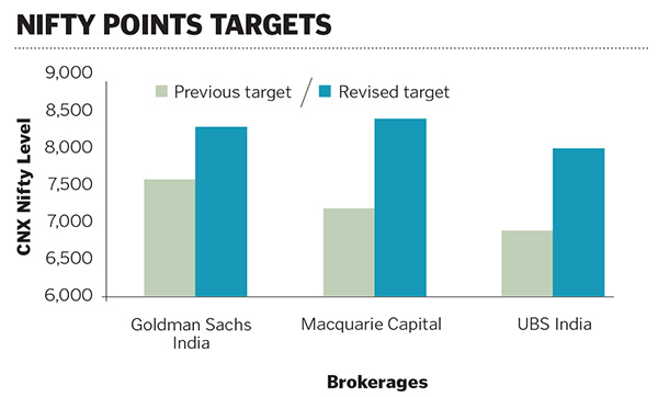 In Numbers: Markets and the Modi Wave