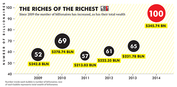 Forbes India Rich List 2014: Breaking up the Billions