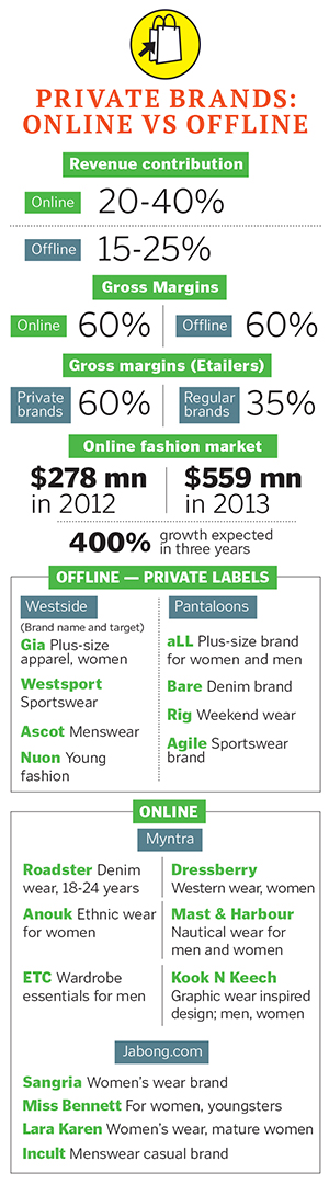 Clothes-hopping: E-Tailers Jump on the Brandwagon