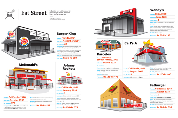 Eat street: India is the new battleground for global burger chains
