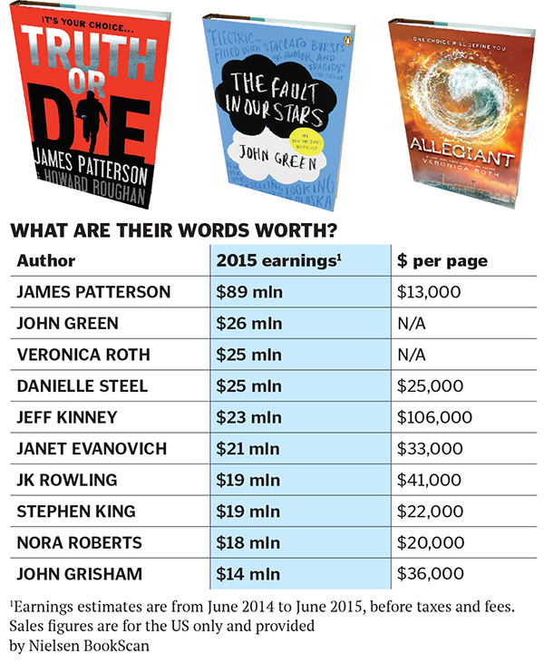 The world's top-earning authors
