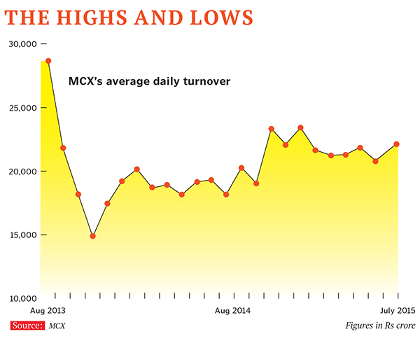 MCX: Out of the Jignesh Shah shadow
