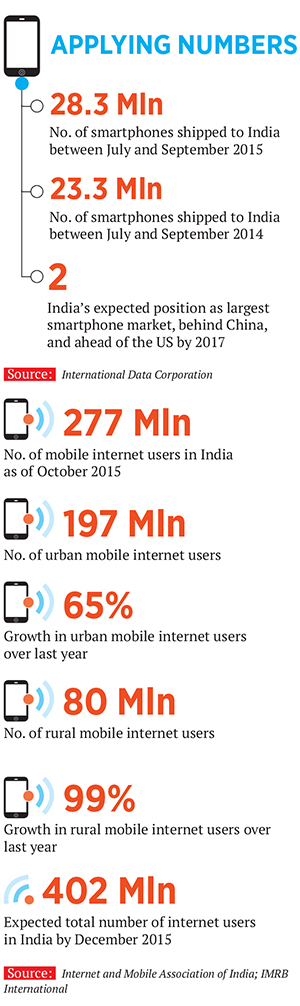 Will an app-only strategy click in India?
