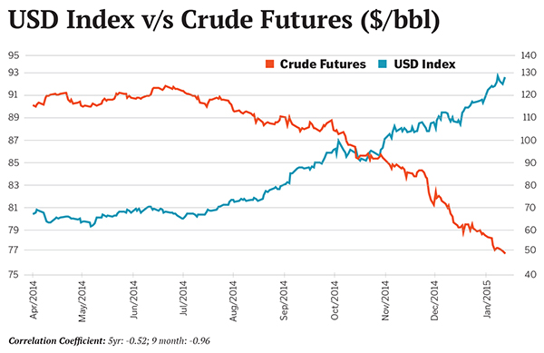 Is the initial euphoria over reduction in oil prices set to end?