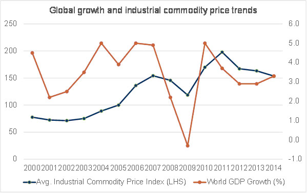"Conflicting commodity correlations: Divergent trends could foretell cheer"