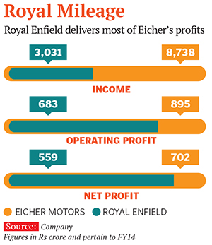 Eicher Motors: It's all in the drive