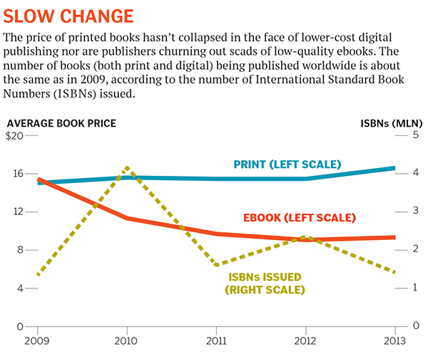 Fine print: Ebooks yet to make inroads in the US