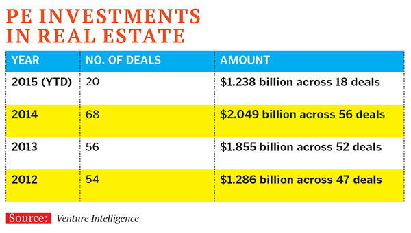 Realty funds: This financial lifeline has caveats