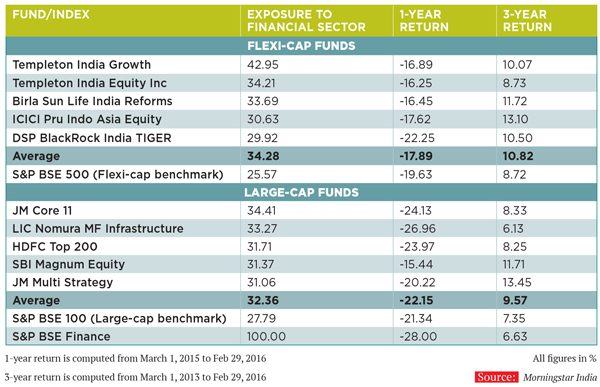 Flexi-caps show greater resilience than large-cap funds
