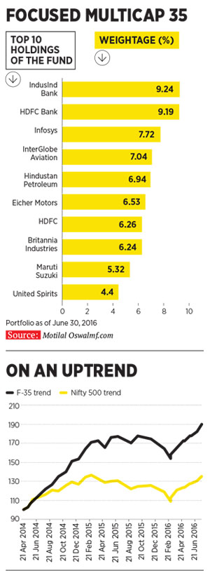 Motilal Oswal: The value miners