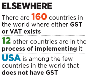 The way forward for GST