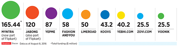 Myntra's Jabong buy may've nullified competition, but what about profits?