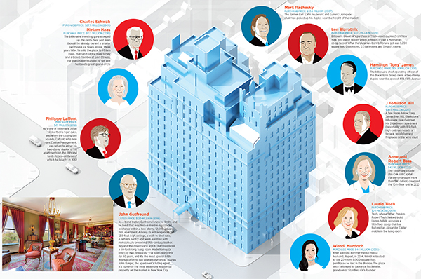 The billionaires, financiers and heirs of Manhattan's 834 Fifth Avenue