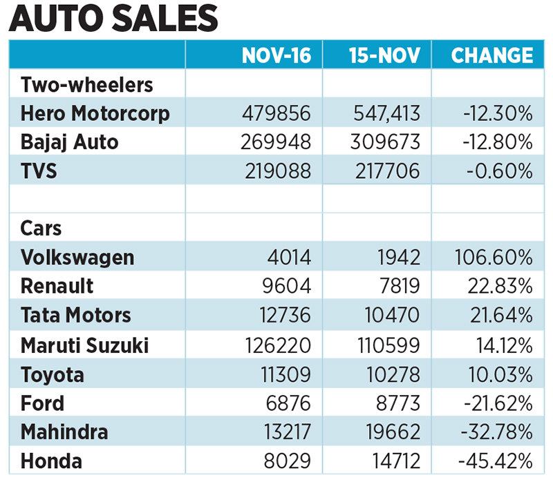 Auto sales hit a rough patch