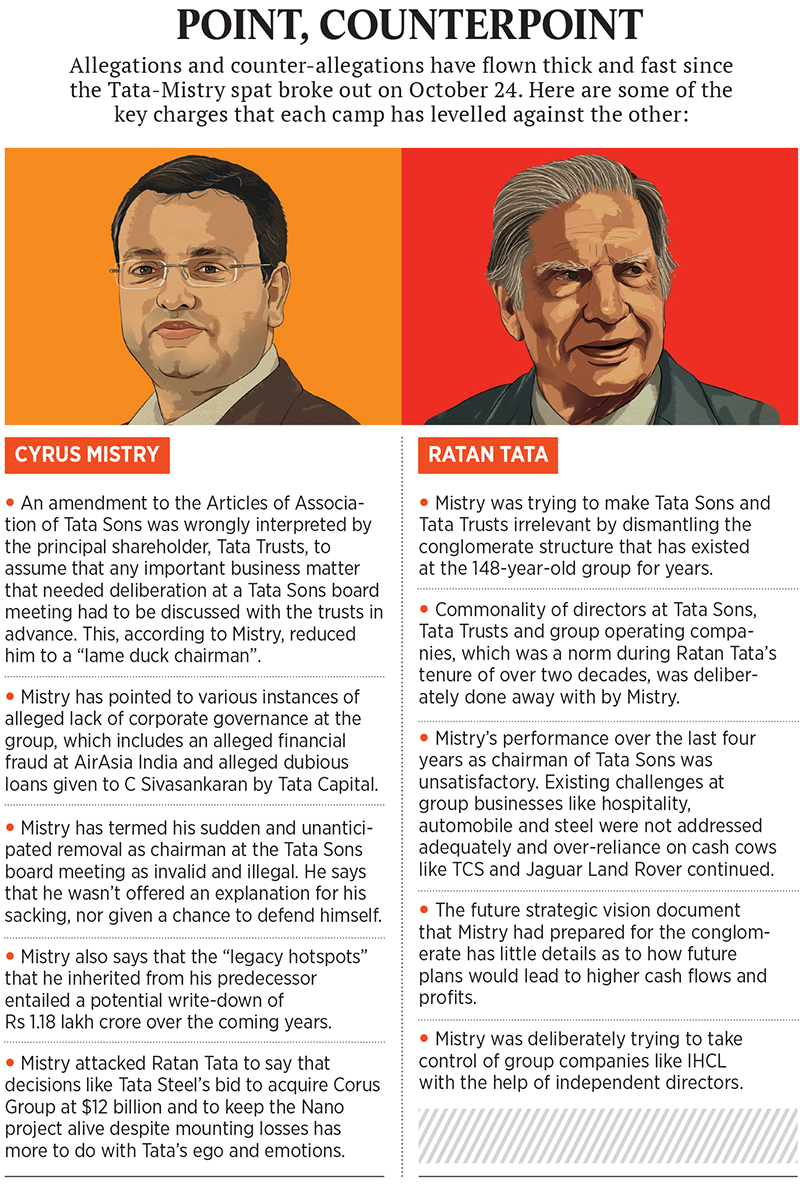 The Tata-Mistry civil war and its ramifications for India Inc