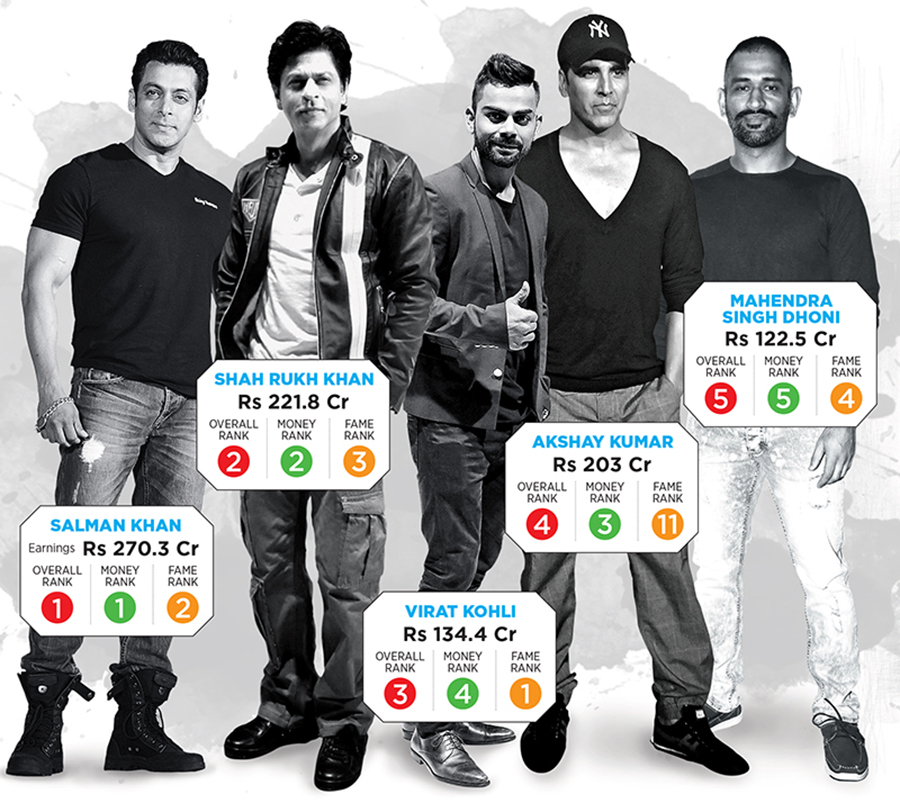 Celebrity scorecard: The numbers that make them stars