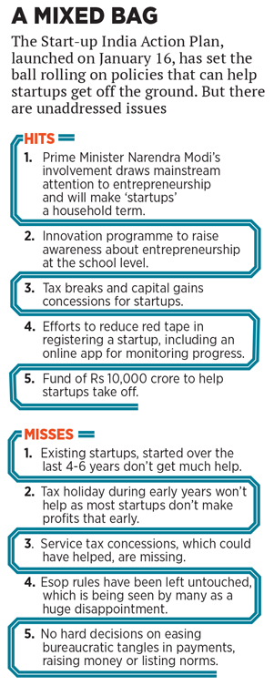 Start-up India Action Plan: Glass half-full, yet half-empty