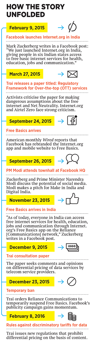 Free Basics: Finally, a Winner (and a Loser)