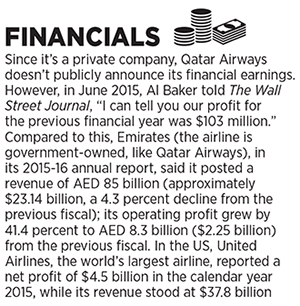 Qatar Airways' flight to global prominence