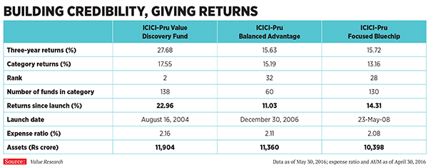 How ICICI Pru pipped HDFC Mutual Fund to the top spot