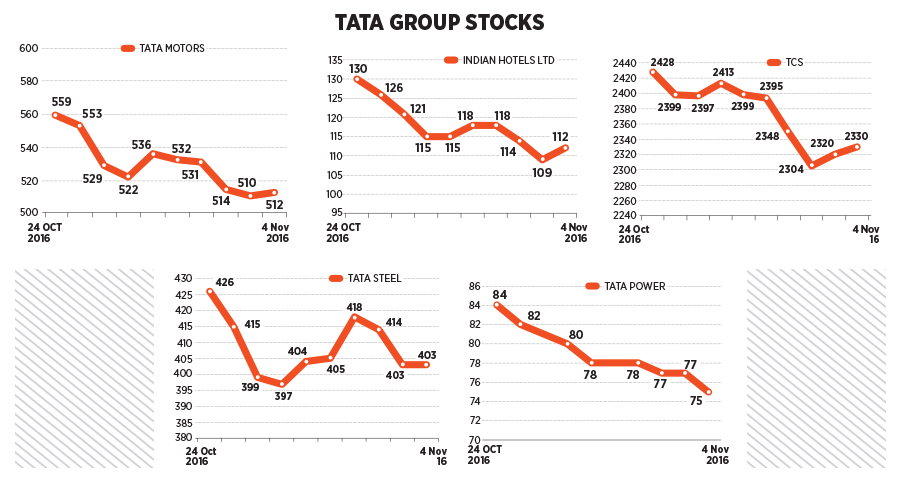 Sliding Tata Group stocks expected to survive boardroom battle