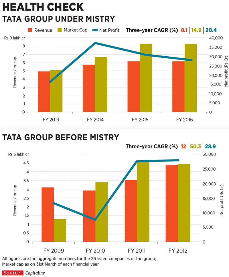 What caused the Mistry-Tata split
