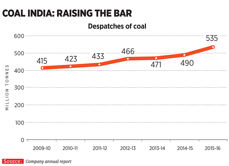 Sutirtha Bhattacharya: Powering Coal India
