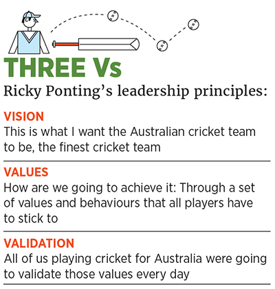 Cricket legend Ricky Ponting's leadership manual