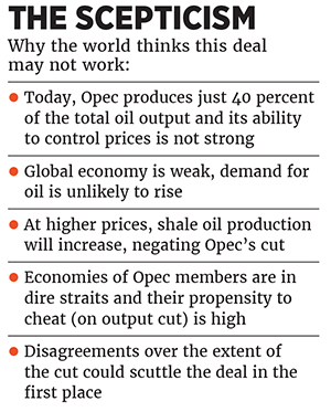 Opec nations agree on cutting output, but is the oil cartel still relevant?