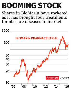 BioMarin: One of the world's most valuable biotechs