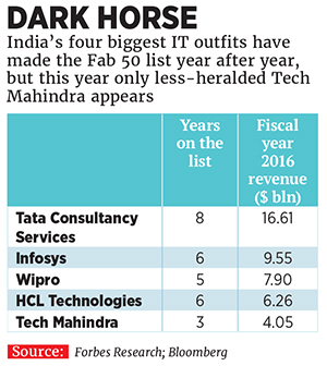 Tech Mahindra: Vineet Nayyar's winning bet forges ahead