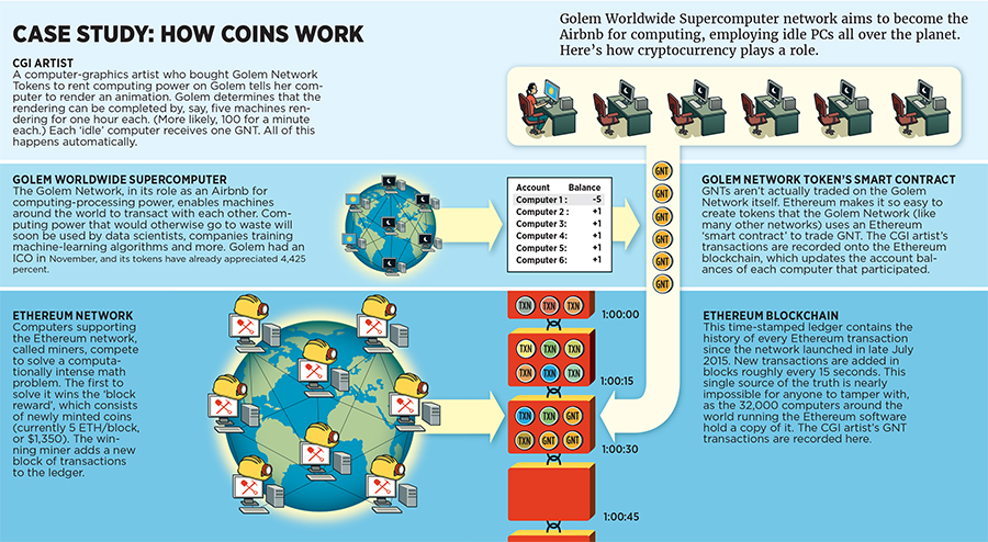The emperor's new coins: The cryptocurrency bubble
